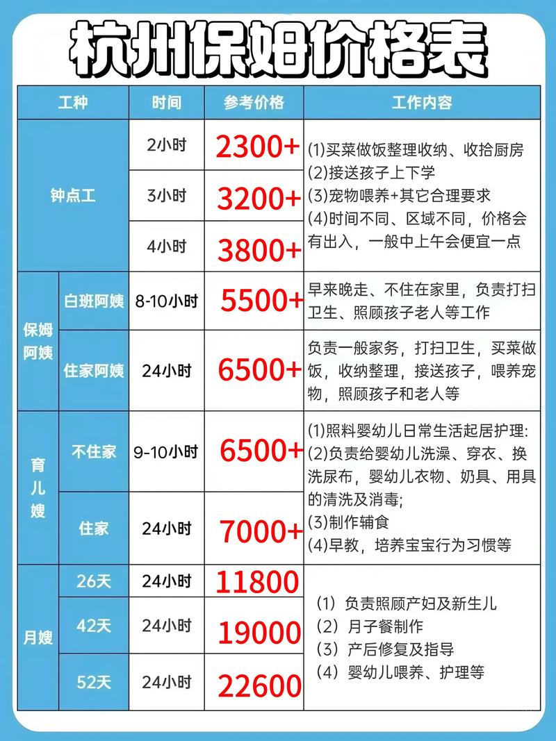 育儿嫂：选择与服务的那些事儿