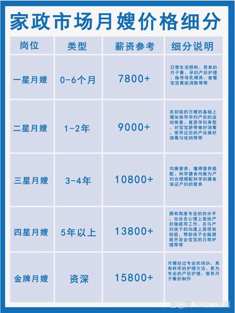 住家月嫂：让新妈妈轻松拥有幸福时光