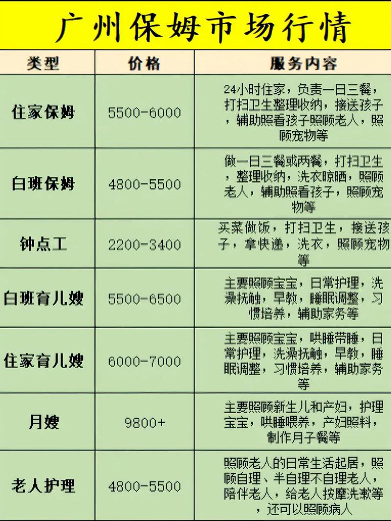 月子护理